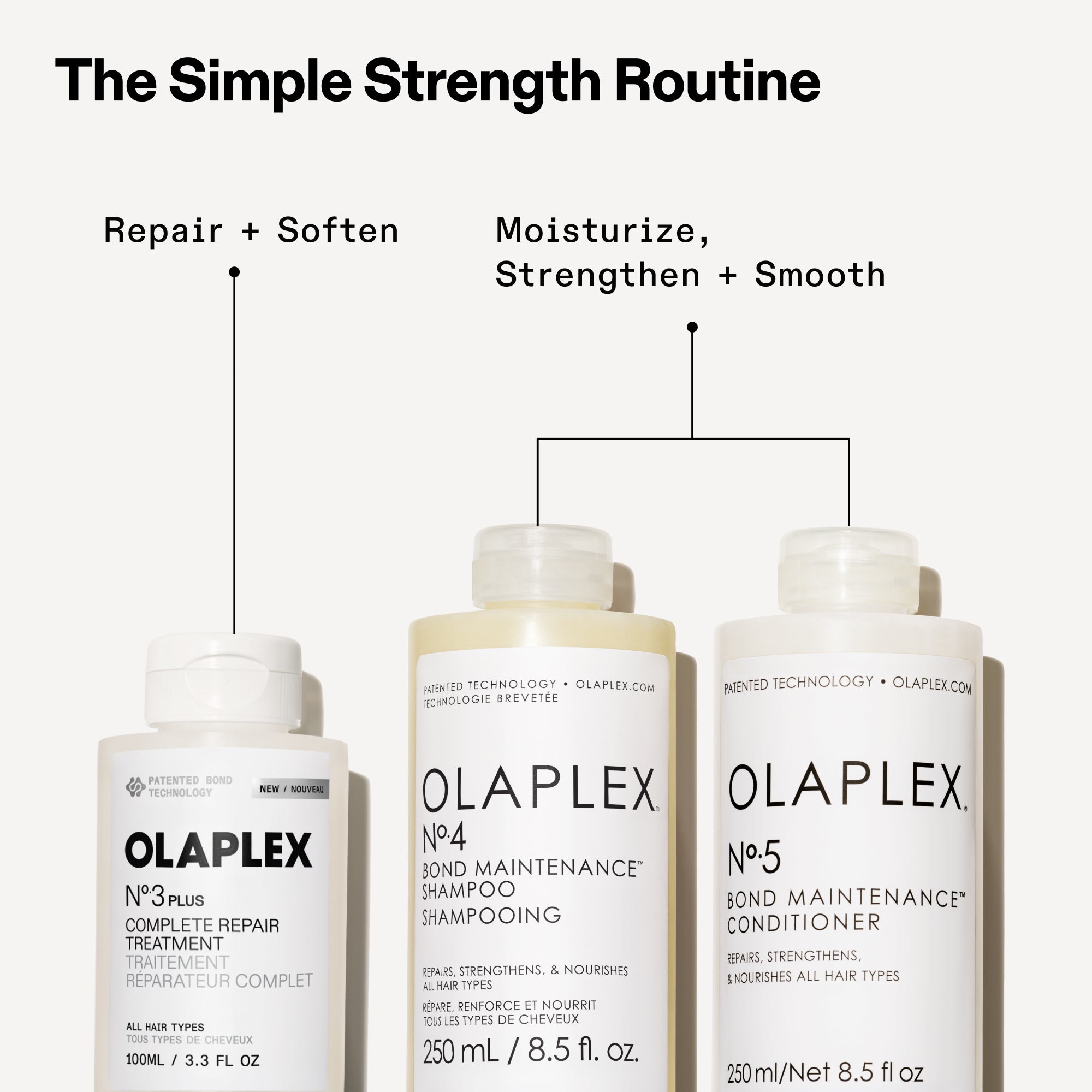 « La routine de force simple » avec trois produits Olaplex. À gauche, le soin réparateur complet N°.3 PLUS est étiqueté « Réparer + Adoucir ». À droite, le N°.4 BOND MAINTENANCE Shampoo et le N°.5 BOND MAINTENANCE Conditioner sont regroupés sous l'étiquette « Hydrater, renforcer + lisser ».
