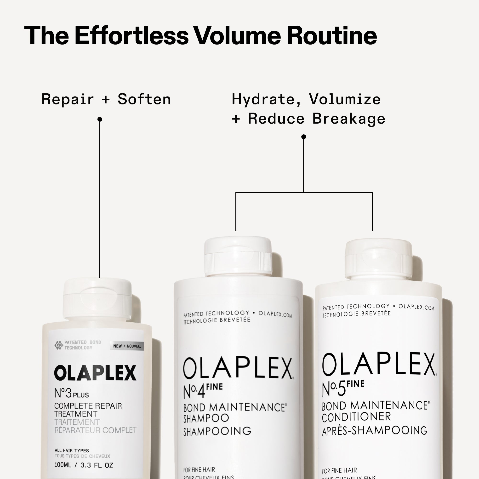 « La routine de volume sans effort » mettant en vedette trois produits Olaplex. À gauche, le N°.3 PLUS Complete Repair Treatment est étiqueté « Réparer + Adoucir ». À droite, le N°.4 FINE Bond Maintenance Shampoo et le N°.5 FINE Bond Maintenance Conditioner sont regroupés sous l'étiquette « Hydrater, Volumiser + Réduit la casse ».