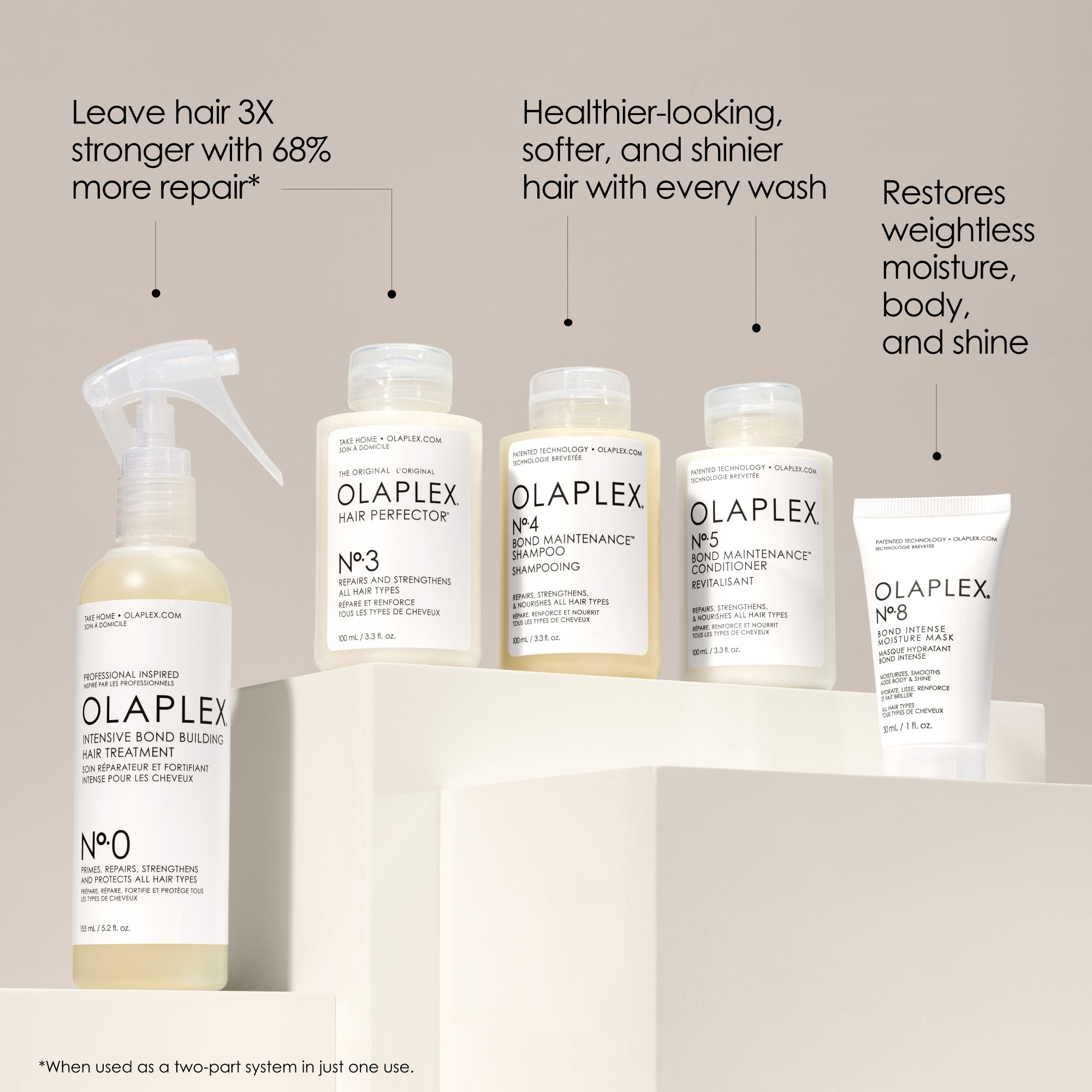 Olaplex cheapest full bundle set