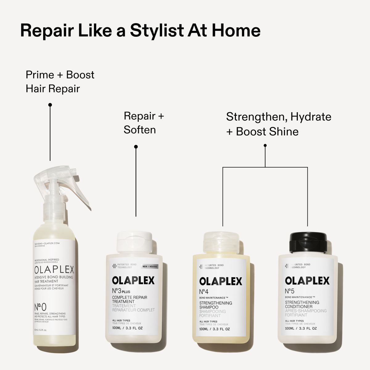 BOND REPAIR STARTER SET