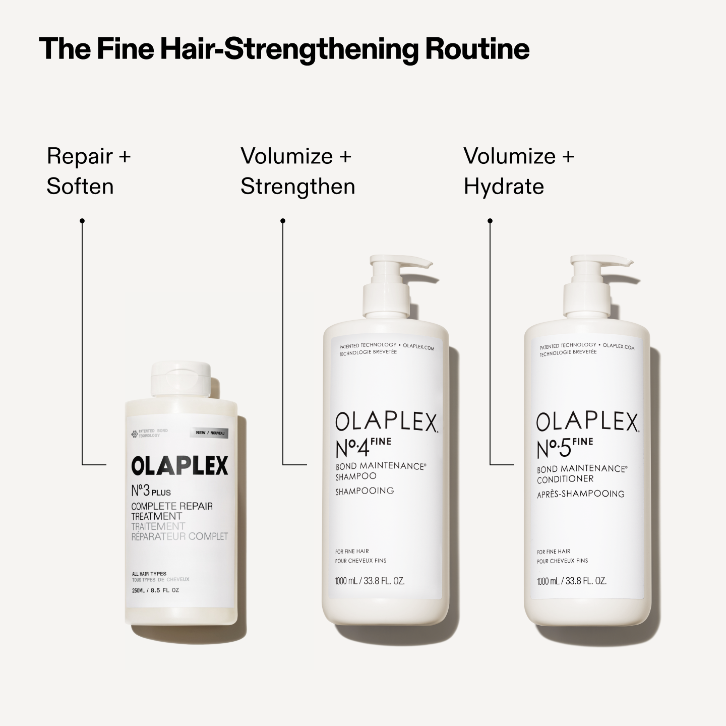 Volumize + Repair Value Set - OLAPLEX Inc.